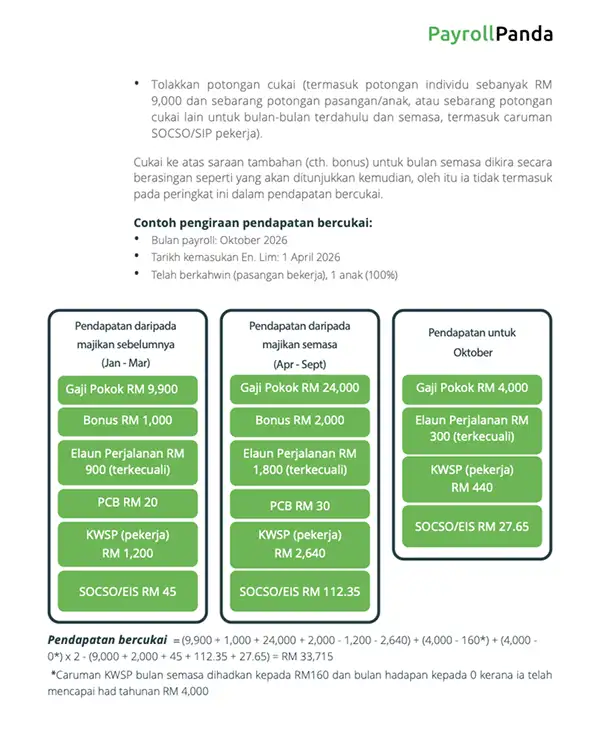 Panduan gaji contoh mengira PCB 2026